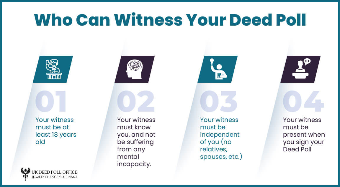 Deed Poll Signing, Witnesses & Execution Process Read More