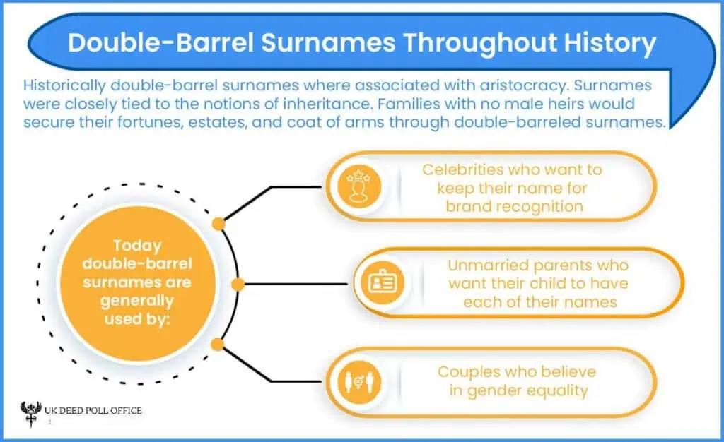Double barrel surname infographic