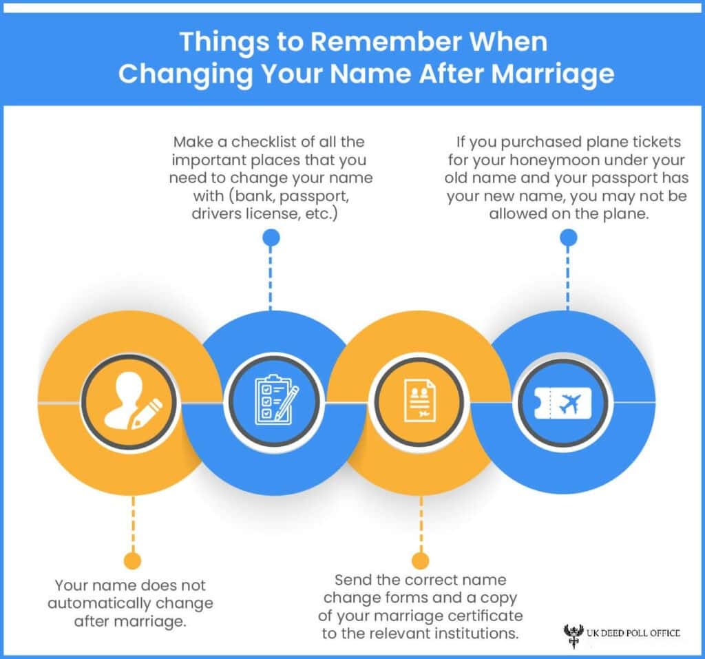 Changing Name After Marriage Infographic