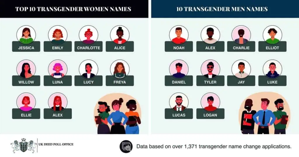 Tran-Name-Infographic