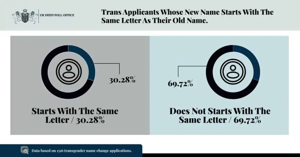 Trans-Name-Same-as-first-letter infographic