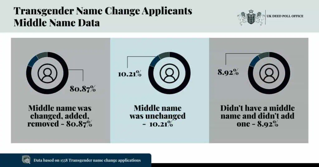 trans-middle-name infographic