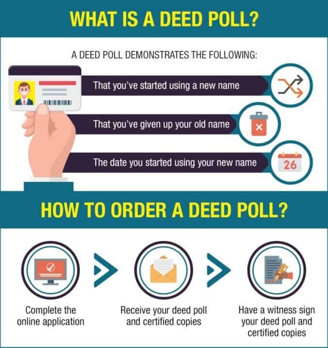 What is a Deed Poll Infographic